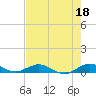 Tide chart for Snake Creek, USCG Station, Hawk Channel, Florida on 2023/05/18