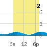 Tide chart for Snake Creek, USCG Station, Hawk Channel, Florida on 2023/05/2