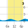 Tide chart for Snake Creek, USCG Station, Hawk Channel, Florida on 2023/05/3