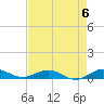 Tide chart for Snake Creek, USCG Station, Hawk Channel, Florida on 2023/05/6