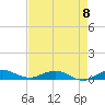 Tide chart for Snake Creek, USCG Station, Hawk Channel, Florida on 2023/05/8