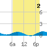 Tide chart for Snake Creek, USCG Station, Hawk Channel, Florida on 2023/06/2