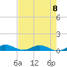 Tide chart for Snake Creek, USCG Station, Hawk Channel, Florida on 2023/06/8