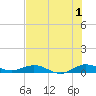 Tide chart for Snake Creek, USCG Station, Hawk Channel, Florida on 2023/07/1