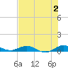 Tide chart for Snake Creek, USCG Station, Hawk Channel, Florida on 2023/07/2