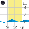 Tide chart for Snake Creek, USCG Station, Hawk Channel, Florida on 2024/01/11