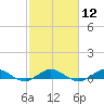 Tide chart for Snake Creek, USCG Station, Hawk Channel, Florida on 2024/02/12