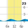 Tide chart for Snake Creek, USCG Station, Hawk Channel, Florida on 2024/02/23