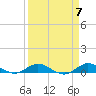 Tide chart for Snake Creek, USCG Station, Hawk Channel, Florida on 2024/04/7