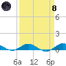 Tide chart for Snake Creek, USCG Station, Hawk Channel, Florida on 2024/04/8