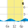 Tide chart for Snake Creek, USCG Station, Hawk Channel, Florida on 2024/05/6