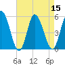 Tide chart for Bivalve, New Jersey on 2022/08/15