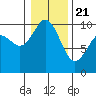 Tide chart for Sneeoosh Beach, Washington on 2021/01/21