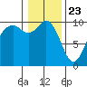 Tide chart for Sneeoosh Beach, Washington on 2021/01/23