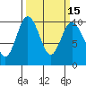 Tide chart for Sneeoosh Beach, Washington on 2021/03/15