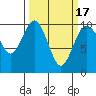 Tide chart for Sneeoosh Beach, Washington on 2021/03/17