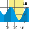 Tide chart for Sneeoosh Beach, Washington on 2021/03/18