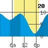 Tide chart for Sneeoosh Beach, Washington on 2021/03/20
