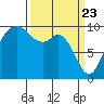 Tide chart for Sneeoosh Beach, Washington on 2021/03/23