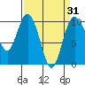 Tide chart for Sneeoosh Beach, Washington on 2021/03/31