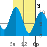 Tide chart for Sneeoosh Beach, Washington on 2021/03/3