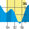 Tide chart for Sneeoosh Beach, Washington on 2021/05/31