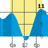 Tide chart for Sneeoosh Beach, Washington on 2021/06/11