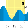 Tide chart for Sneeoosh Beach, Washington on 2021/06/5