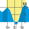 Tide chart for Sneeoosh Point, Washington on 2021/07/11