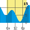 Tide chart for Sneeoosh Point, Washington on 2021/07/15