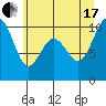 Tide chart for Sneeoosh Point, Washington on 2021/07/17