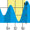 Tide chart for Sneeoosh Beach, Washington on 2021/08/12