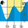 Tide chart for Sneeoosh Beach, Washington on 2021/08/15
