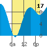 Tide chart for Sneeoosh Beach, Washington on 2021/08/17