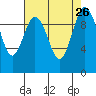 Tide chart for Sneeoosh Beach, Washington on 2021/08/26