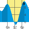 Tide chart for Sneeoosh Beach, Washington on 2021/08/9