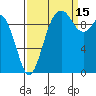 Tide chart for Sneeoosh Beach, Washington on 2021/09/15