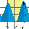 Tide chart for Sneeoosh Beach, Washington on 2021/09/8