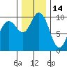 Tide chart for Sneeoosh Beach, Washington on 2021/12/14