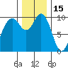 Tide chart for Sneeoosh Beach, Washington on 2021/12/15