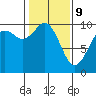 Tide chart for Sneeoosh Beach, Washington on 2022/02/9