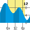 Tide chart for Sneeoosh Beach, Washington on 2022/04/12