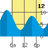 Tide chart for Sneeoosh Beach, Washington on 2022/05/12
