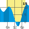 Tide chart for Sneeoosh Beach, Washington on 2022/05/19