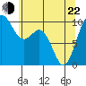 Tide chart for Sneeoosh Beach, Washington on 2022/05/22