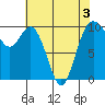 Tide chart for Sneeoosh Beach, Washington on 2022/05/3