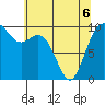 Tide chart for Sneeoosh Beach, Washington on 2022/05/6