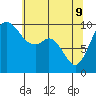 Tide chart for Sneeoosh Beach, Washington on 2022/05/9