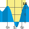 Tide chart for Sneeoosh Beach, Washington on 2022/06/16