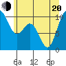 Tide chart for Sneeoosh Beach, Washington on 2022/06/20